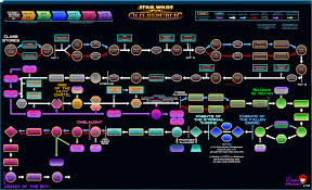 SWTOR Level 70 Boost: Included Items and Benefits